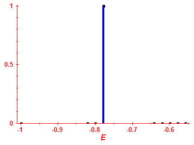 Strength function